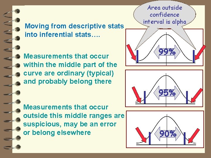 Moving from descriptive stats into inferential stats…. Measurements that occur within the middle part