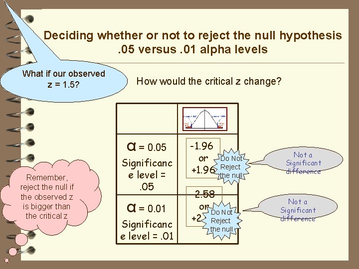 Deciding whether or not to reject the null hypothesis. 05 versus. 01 alpha levels