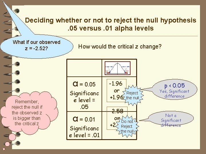 Deciding whether or not to reject the null hypothesis. 05 versus. 01 alpha levels