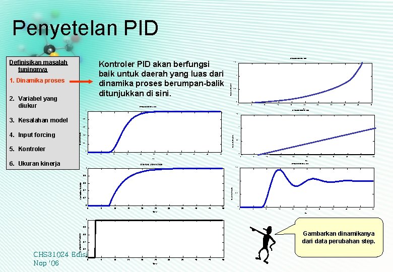 Penyetelan PID DYNAMIC SIMULATION Kontroler PID akan berfungsi baik untuk daerah yang luas dari