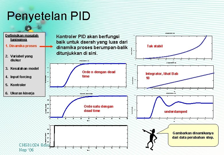 Penyetelan PID DYNAMIC SIMULATION Kontroler PID akan berfungsi baik untuk daerah yang luas dari