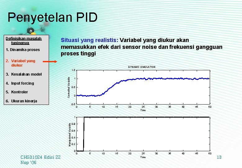 Penyetelan PID Definisikan masalah tuningnya 1. Dinamika proses Situasi yang realistis: Variabel yang diukur