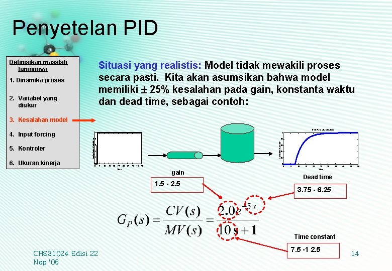 Penyetelan PID Definisikan masalah tuningnya Situasi yang realistis: Model tidak mewakili proses secara pasti.