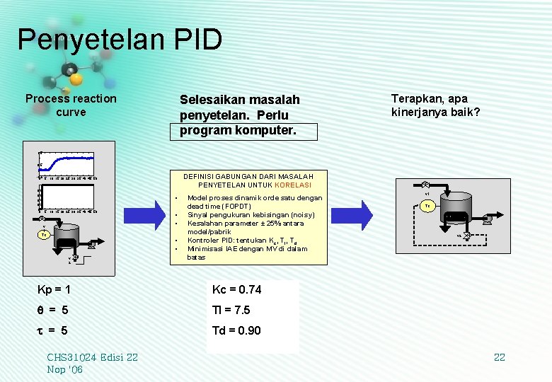 Penyetelan PID Process reaction curve Selesaikan masalah penyetelan. Perlu program komputer. Terapkan, apa kinerjanya