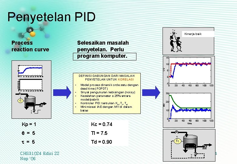 Penyetelan PID Kinerja baik Process reaction curve Selesaikan masalah penyetelan. Perlu program komputer. 15