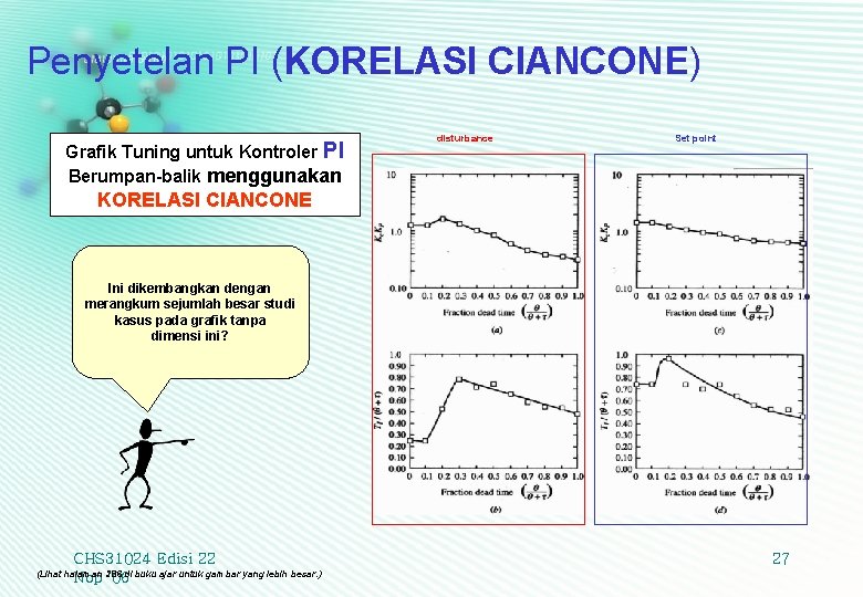 Penyetelan PI (KORELASI CIANCONE) Grafik Tuning untuk Kontroler PI Berumpan-balik menggunakan disturbance Set point