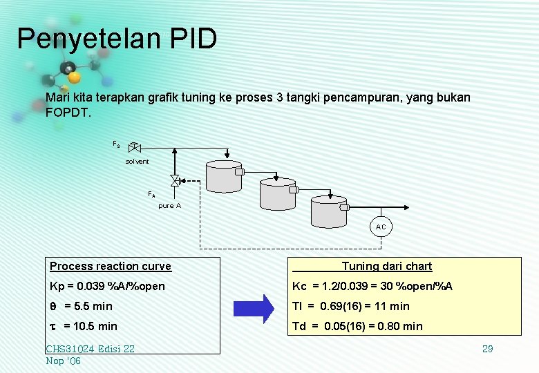 Penyetelan PID Mari kita terapkan grafik tuning ke proses 3 tangki pencampuran, yang bukan