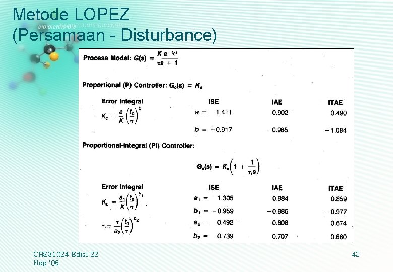 Metode LOPEZ (Persamaan - Disturbance) CHS 31024 Edisi 22 Nop '06 42 