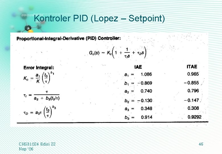 Kontroler PID (Lopez – Setpoint) CHS 31024 Edisi 22 Nop '06 45 