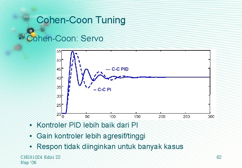 Cohen-Coon Tuning • Cohen-Coon: Servo • Kontroler PID lebih baik dari PI • Gain