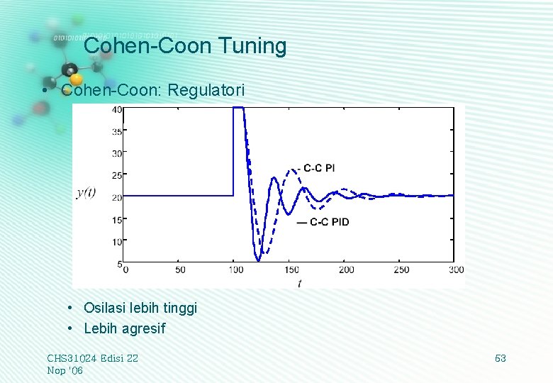 Cohen-Coon Tuning • Cohen-Coon: Regulatori • Osilasi lebih tinggi • Lebih agresif CHS 31024