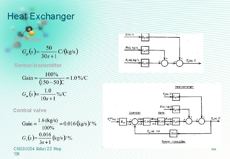 Heat Exchanger Sensor-transmitter Control valve CHS 31024 Edisi 22 Nop '06 58 