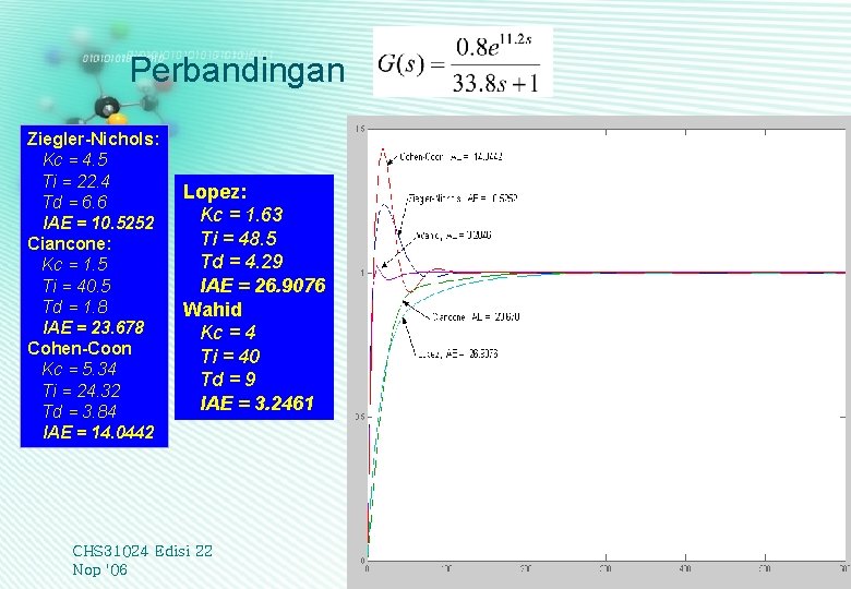 Perbandingan Ziegler-Nichols: Kc = 4. 5 Ti = 22. 4 Td = 6. 6