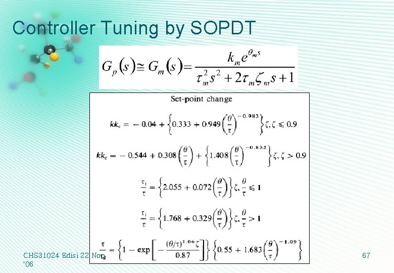 Controller Tuning by SOPDT CHS 31024 Edisi 22 Nop '06 67 