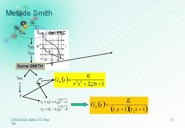 Metode Smith t 20% t 60% dari PRC Kurva SMITH t CHS 31024 Edisi