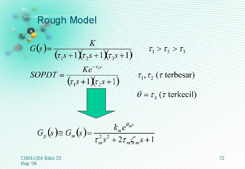 Rough Model CHS 31024 Edisi 22 Nop '06 72 