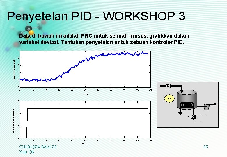 Penyetelan PID - WORKSHOP 3 Data di bawah ini adalah PRC untuk sebuah proses,