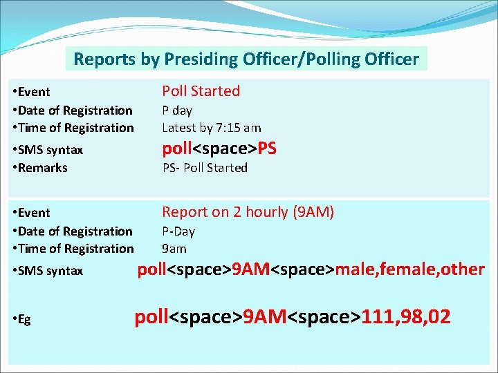 Reports by Presiding Officer/Polling Officer • Event • Date of Registration • Time of