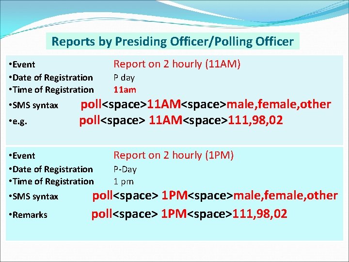 Reports by Presiding Officer/Polling Officer • Event • Date of Registration • Time of