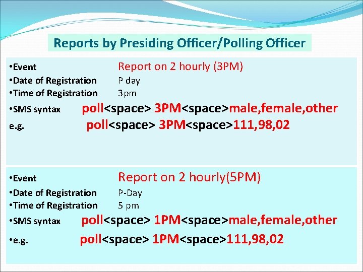 Reports by Presiding Officer/Polling Officer • Event • Date of Registration • Time of