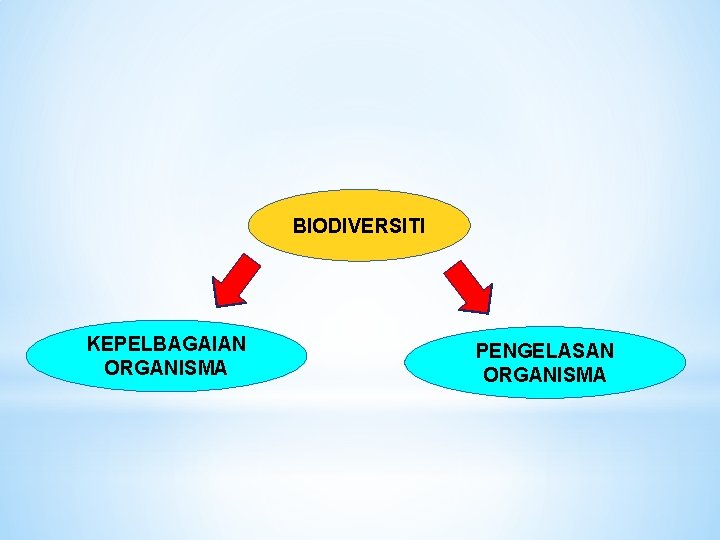 BIODIVERSITI KEPELBAGAIAN ORGANISMA PENGELASAN ORGANISMA 