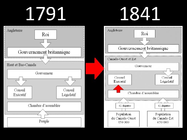 1791 1841 