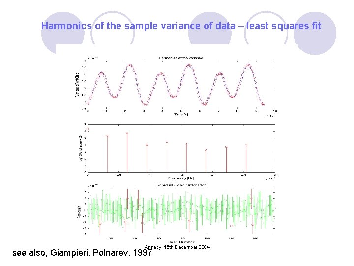 Harmonics of the sample variance of data – least squares fit Annecy 15 th