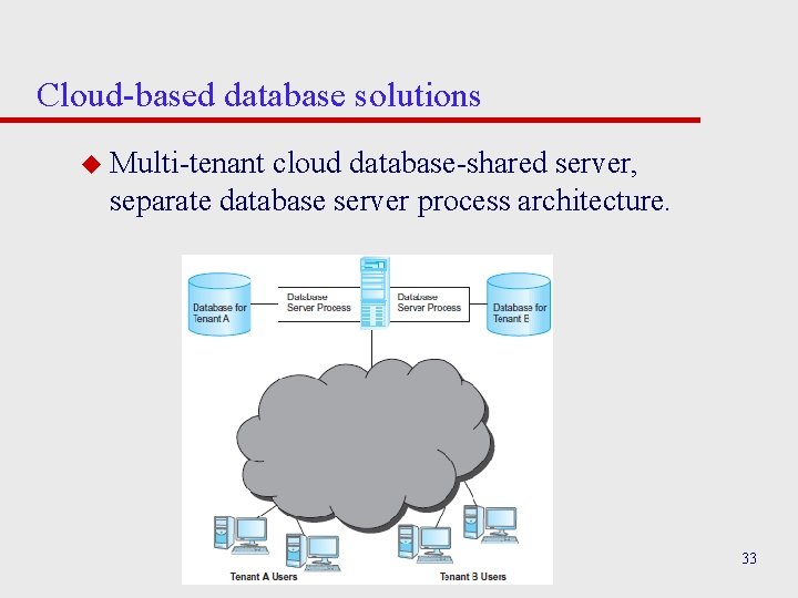 Cloud-based database solutions u Multi-tenant cloud database-shared server, separate database server process architecture. Pearson