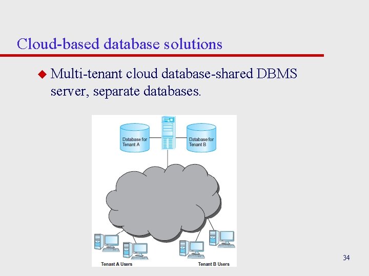 Cloud-based database solutions u Multi-tenant cloud database-shared DBMS server, separate databases. Pearson Education ©