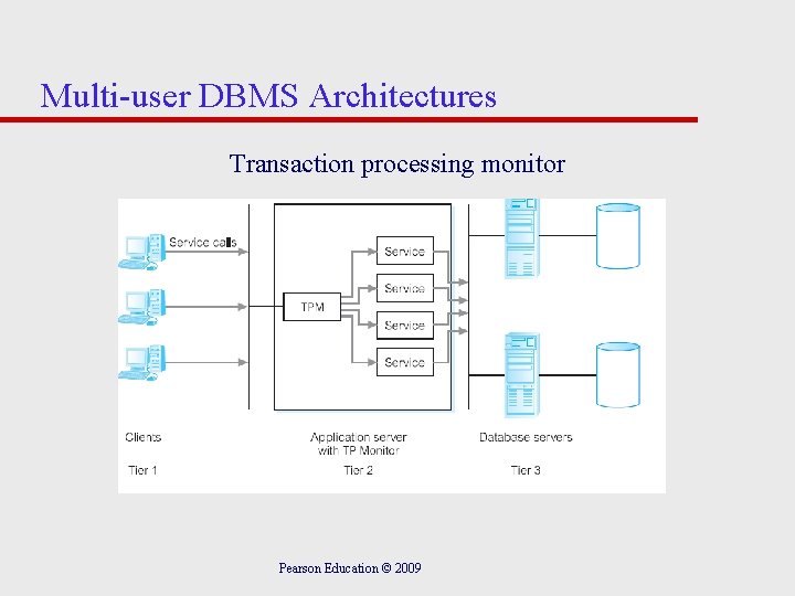 Multi-user DBMS Architectures Transaction processing monitor Pearson Education © 2009 