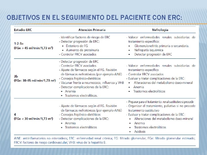 OBJETIVOS EN EL SEGUIMIENTO DEL PACIENTE CON ERC: 
