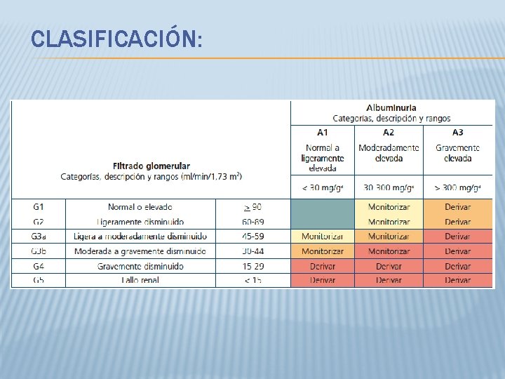 CLASIFICACIÓN: 