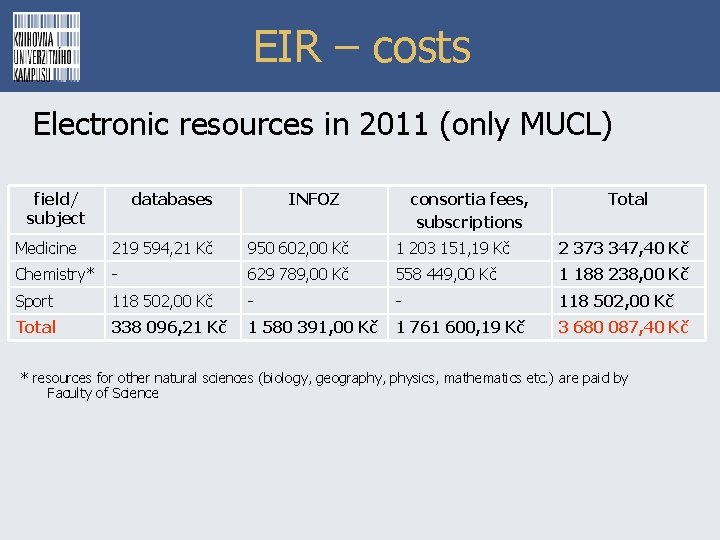 EIR – costs Electronic resources in 2011 (only MUCL) field/ subject databases INFOZ consortia