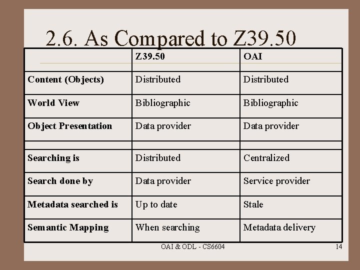 2. 6. As Compared to Z 39. 50 OAI Content (Objects) Distributed World View