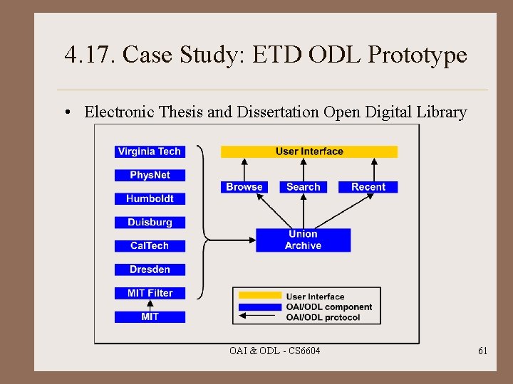4. 17. Case Study: ETD ODL Prototype • Electronic Thesis and Dissertation Open Digital