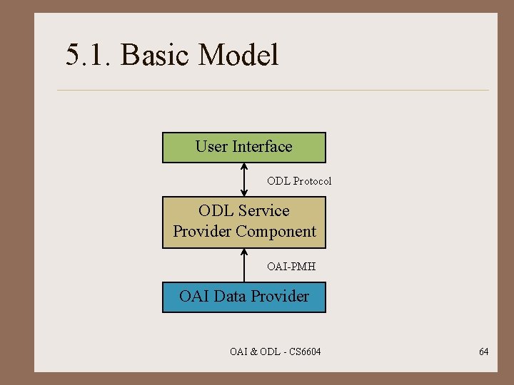 5. 1. Basic Model User Interface ODL Protocol ODL Service Provider Component OAI-PMH OAI