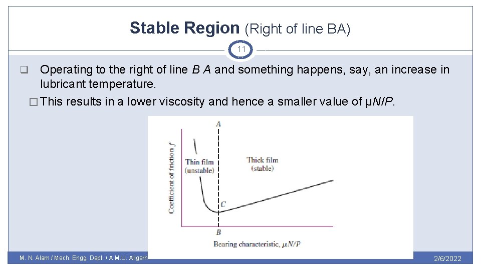 Stable Region (Right of line BA) 11 Operating to the right of line B