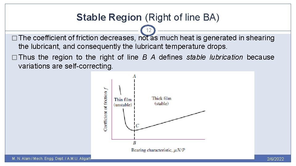 Stable Region (Right of line BA) 12 � The coefficient of friction decreases, not