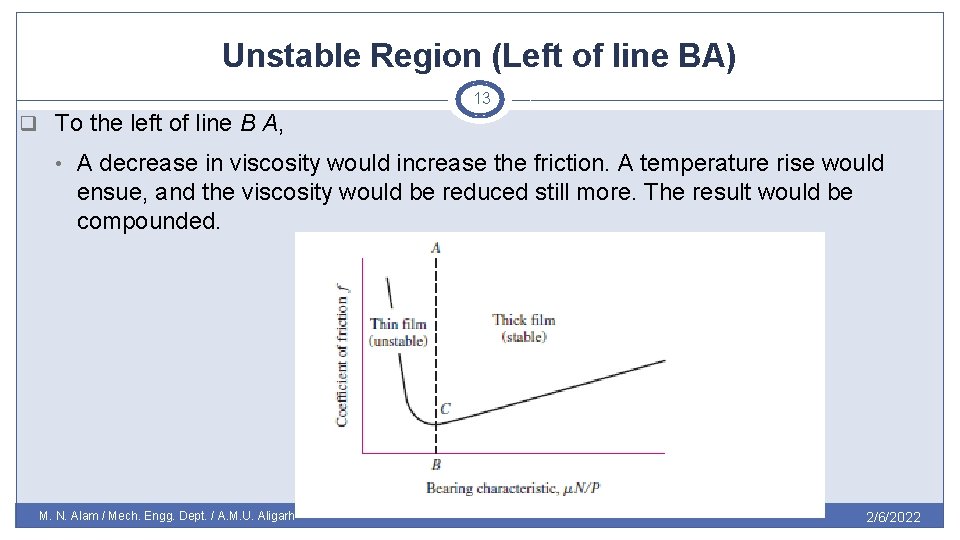 Unstable Region (Left of line BA) 13 q To the left of line B