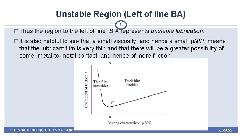 Unstable Region (Left of line BA) 14 �Thus the region to the left of