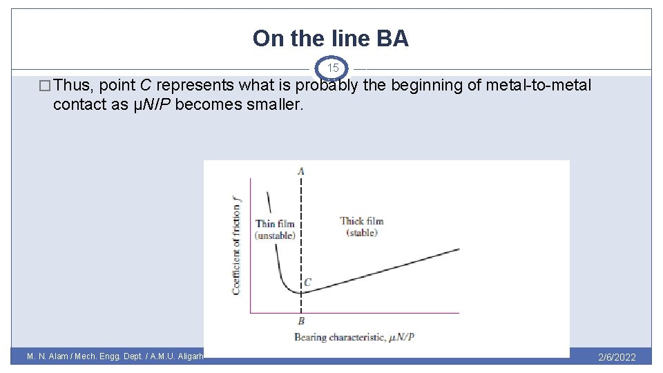 On the line BA 15 �Thus, point C represents what is probably the beginning