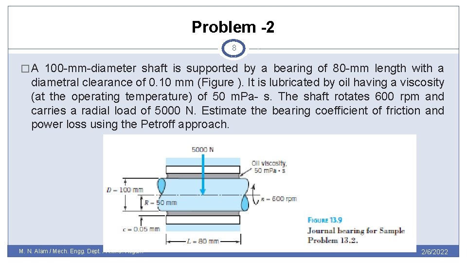 Problem -2 8 � A 100 -mm-diameter shaft is supported by a bearing of