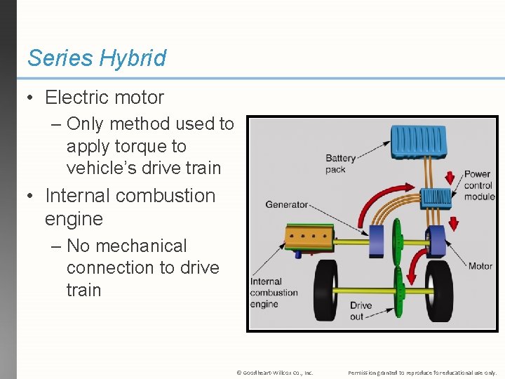 Series Hybrid • Electric motor – Only method used to apply torque to vehicle’s