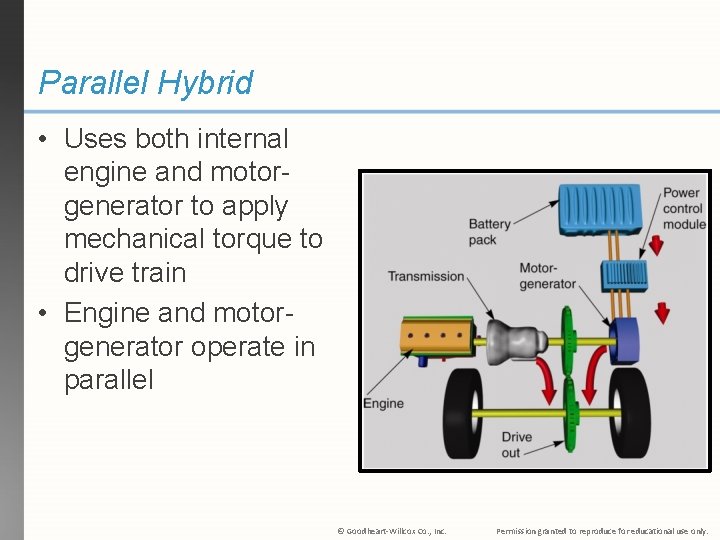 Parallel Hybrid • Uses both internal engine and motorgenerator to apply mechanical torque to