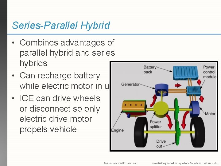 Series-Parallel Hybrid • Combines advantages of parallel hybrid and series hybrids • Can recharge