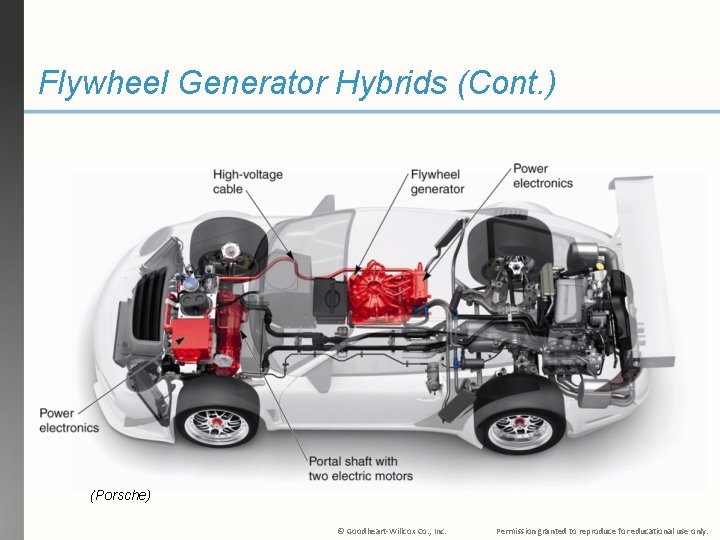 Flywheel Generator Hybrids (Cont. ) (Porsche) © Goodheart-Willcox Co. , Inc. Permission granted to