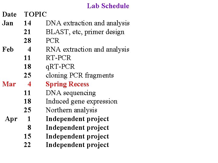 Lab Schedule Date Jan TOPIC 14 DNA extraction and analysis 21 BLAST, etc, primer