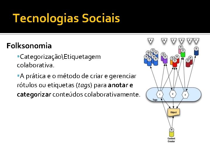 Tecnologias Sociais Folksonomia CategorizaçãoEtiquetagem colaborativa. A prática e o método de criar e gerenciar