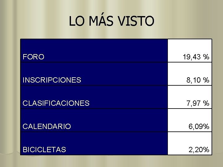 LO MÁS VISTO FORO 19, 43 % INSCRIPCIONES 8, 10 % CLASIFICACIONES 7, 97