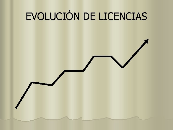 EVOLUCIÓN DE LICENCIAS 